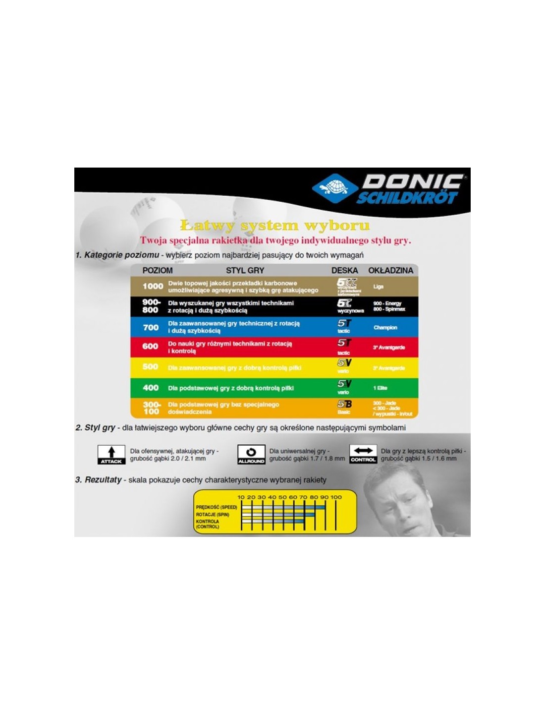 494687-thickbox_default-donic-ovtcharov-line-800-ssb0355