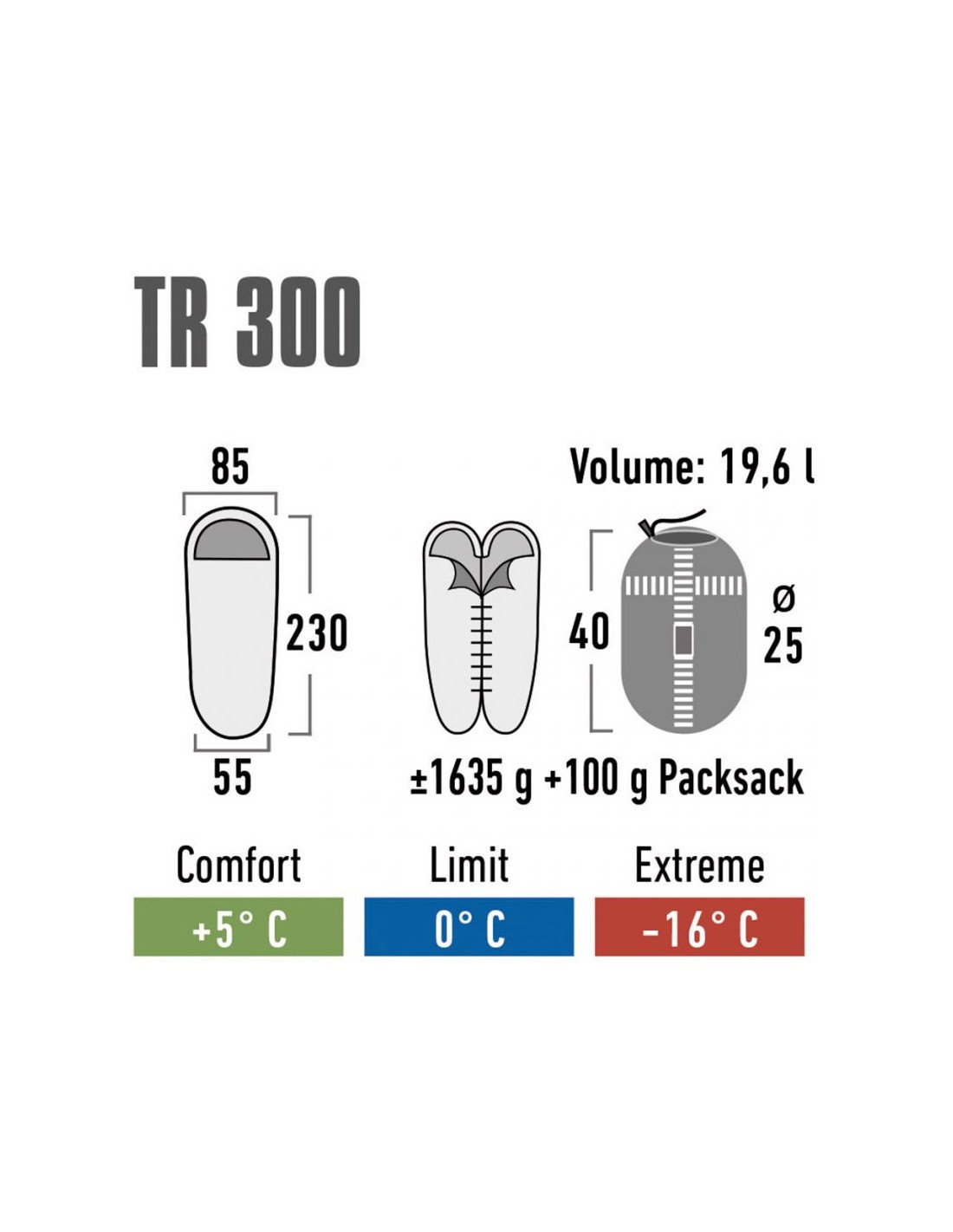 688997-thickbox_default-high-peak-tr-300-23061-sleeping-bag