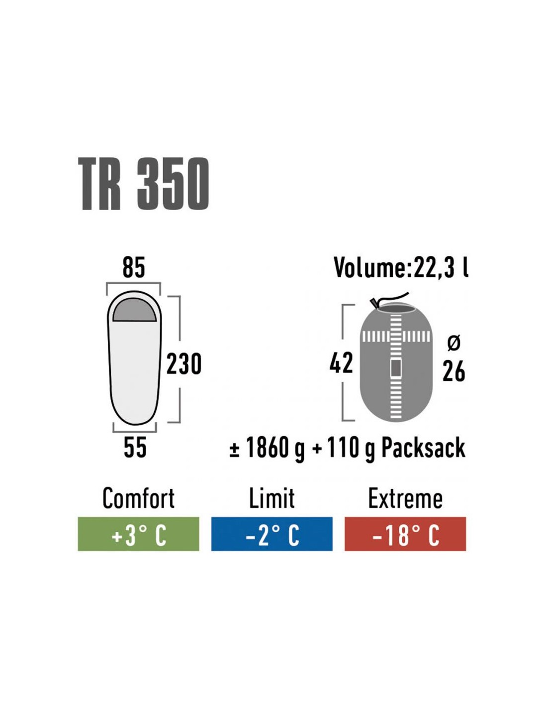 839255-thickbox_default-high-peak-tr-350-23068-sleeping-bag