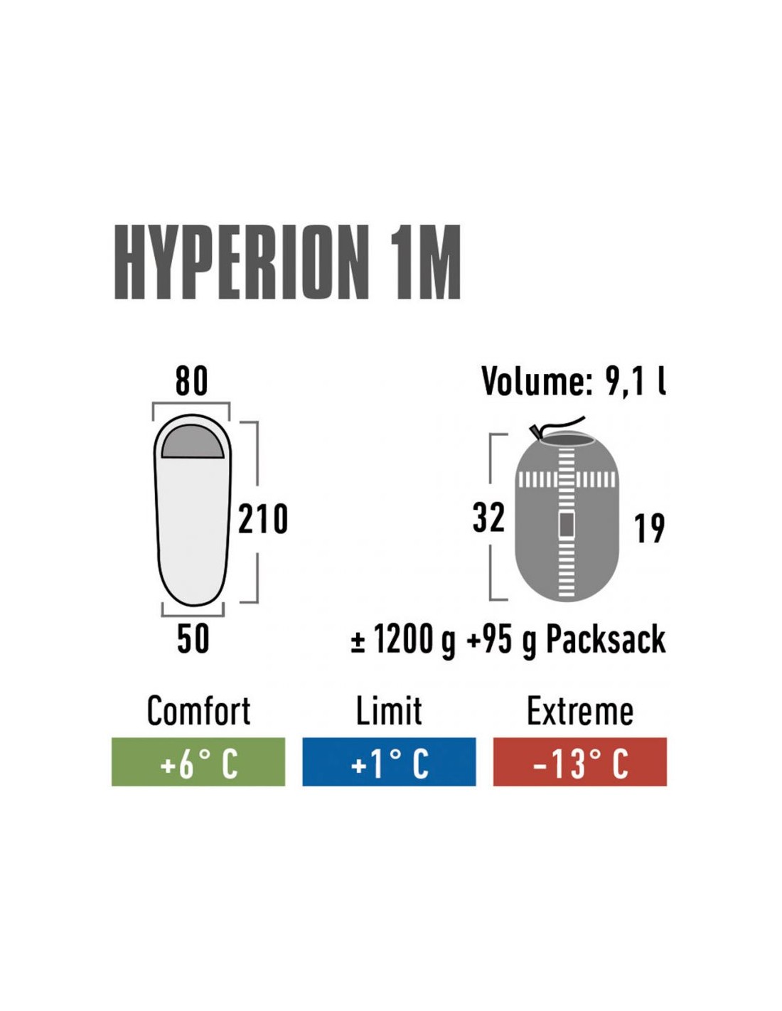 839389-thickbox_default-high-peak-hyperion-1m-23363-sleeping-bag